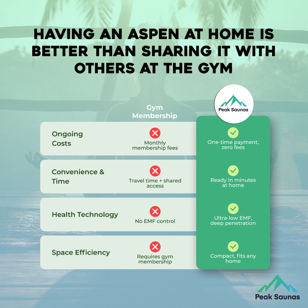Peak Saunas Aspen Luxury 1-Person FAR Infrared Sauna with Smart WiFi App Control - Nuvé