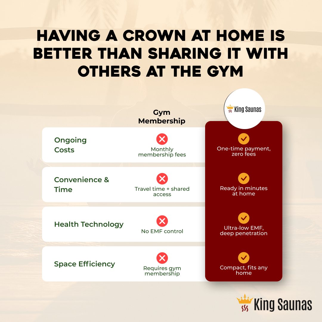 The Crown 2-Person Luxury Full Spectrum Infrared Sauna with Smart WiFi App Control - Nuvé