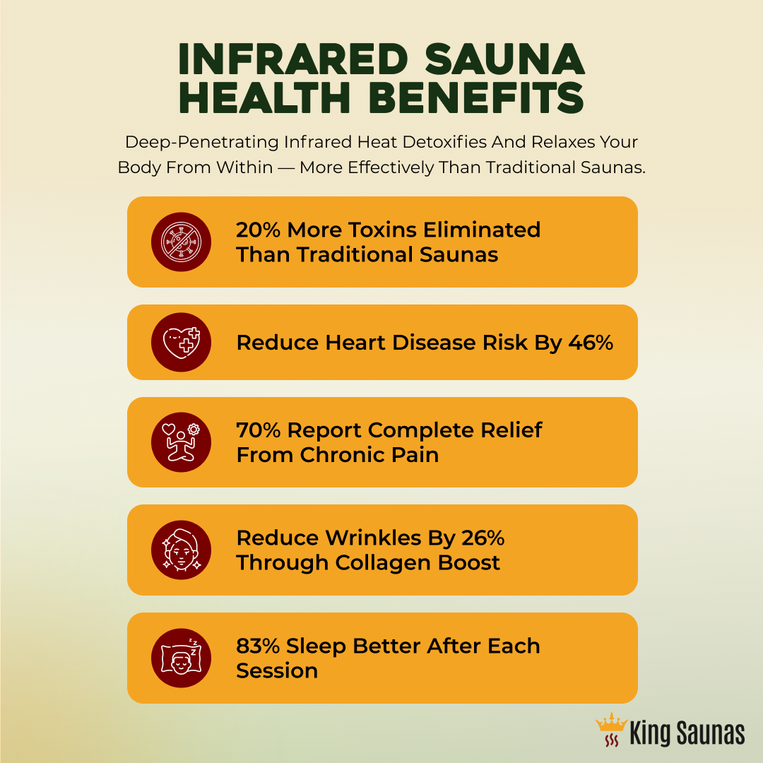 The Crown 2-Person Luxury Full Spectrum Infrared Sauna with Smart WiFi App Control - Nuvé