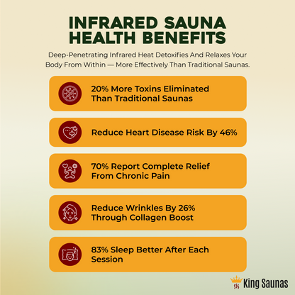 The Crown 2-Person Luxury Full Spectrum Infrared Sauna with Smart WiFi App Control - Nuvé