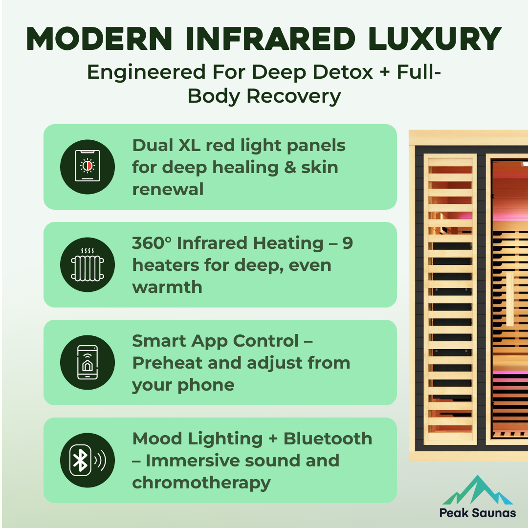 Peak Saunas Denali Luxury 3-Person Full Spectrum Infrared Sauna with Two XL Medical-Grade Red Light Therapy Panels & Smart WiFi App Control - Nuvé