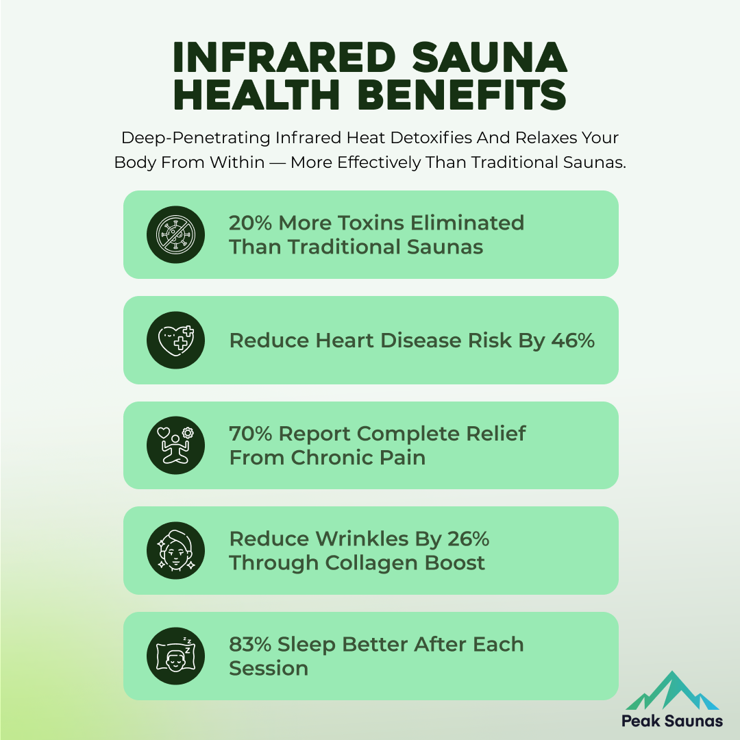 Peak Saunas Denali Luxury 3-Person Full Spectrum Infrared Sauna with Two XL Medical-Grade Red Light Therapy Panels & Smart WiFi App Control - Nuvé