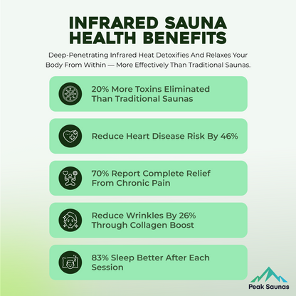 Peak Saunas Rainier 1-Person Full Spectrum Infrared Sauna with XL Medical-Grade Red Light Therapy & Smart WiFi App Control - Nuvé
