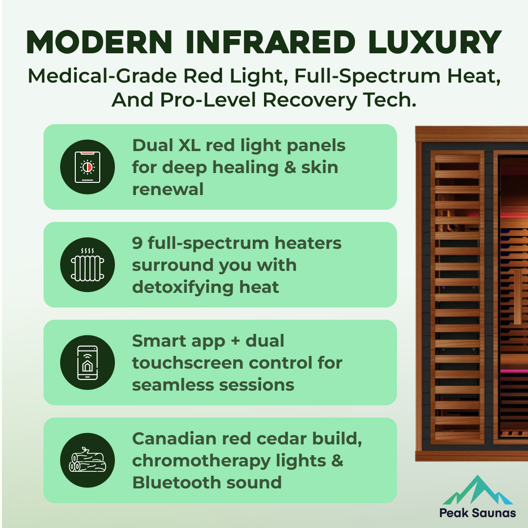Peak Saunas Matterhorn Luxury 3-Person Full Spectrum Infrared Sauna with Two XL Medical-Grade Red Light Therapy Panels & Smart WiFi App Control - Nuvé