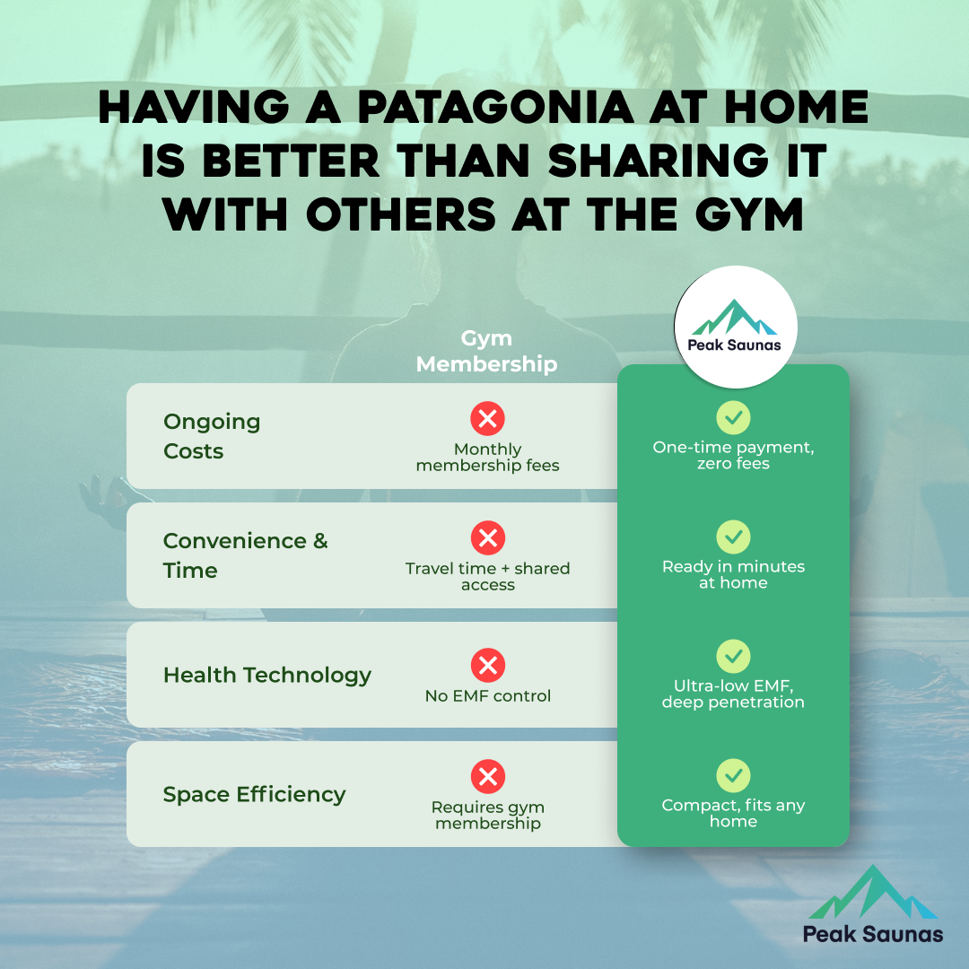 Peak Saunas Patagonia 2-Person Outdoor Full Spectrum Infrared Sauna with XL Medical-Grade Red Light Therapy and Smart WiFi App Control - Nuvé